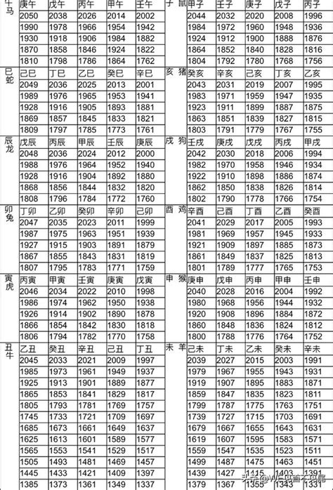 2014屬什麼|12生肖對照表最完整版本！告訴你生肖紀年：出生年份。